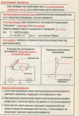 Обложка для материала Материал для урока по физике