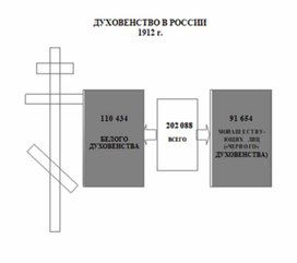 Обложка для материала материал по истории