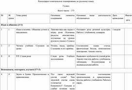 Календарно-тематическое планирование по предмету "Русский язык" 5 класс