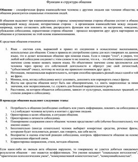 Обложка для материала материал по психологии