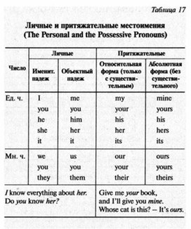Обложка для материала английский язык в таблицах 5-11 кл