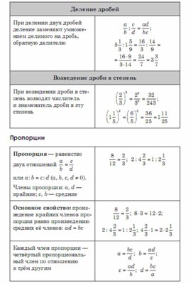 Обложка для материала Алгебра  в схемах  таблицах