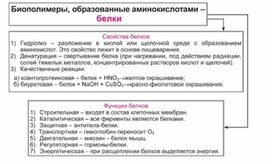 Обложка для материала Материал Химия в таблицах и схемах