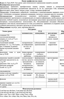 Обложка для материала Конспект урока английского языка по теме "Какие пофессии мы знаем?"