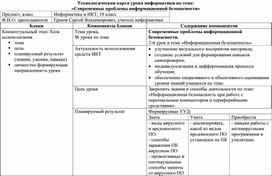 Обложка для материала информатика