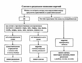 Обложка для материала материал по  русскому  языку