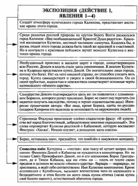 Обложка для материала Материал к урокам по русской литературе