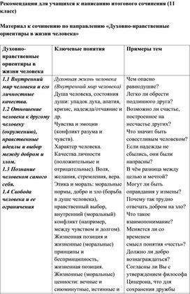 Обложка для материала Рекомендации для учащихся к написанию итогового сочинения (11 класс)