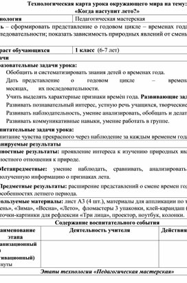 Технологическая карта урока окружающего мира в 1 классе на тему: «Когда наступит лето?»