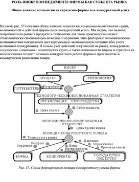 Обложка для материала Общее влияние технологии на стратегию фирмы и ее конкурентный успех