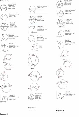 Обложка для материала Самостоятельная работа по геометрии 8 класс по теме "Углы в окружности"