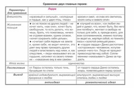 Обложка для материала Материал к урокам по русской литературе