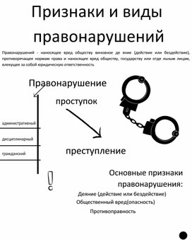 Конспект-памятка по праву. Признаки и виды правонарушений.