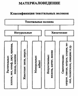 Обложка для материала материал для урока по  технологии