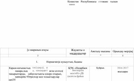 Казакстан Республикасы жане гылым