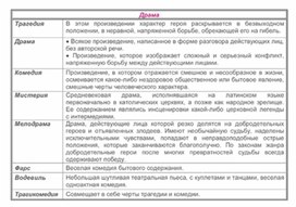Обложка для материала Материал по русской литературе