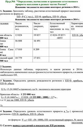 Определение, вычисление и сравнение естественного прироста населения в разных частях России