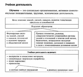 Махоткин и махоткина обществознание в схемах и таблицах эффективная подготовка к егэ