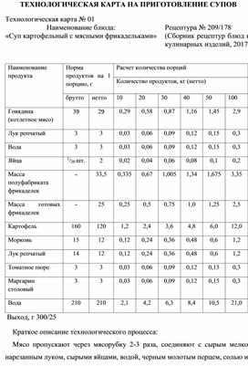 Обложка для материала Отчет о практике специальности 19.02.10.