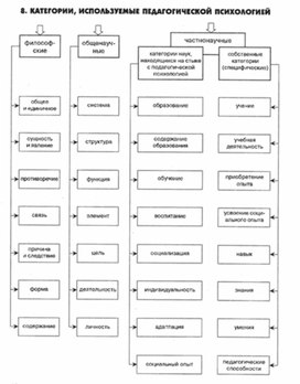 Обложка для материала педагогическая  психология_8