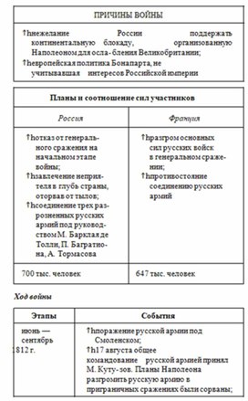 Обложка для материала История_в_схемах_и_табл._схема_65