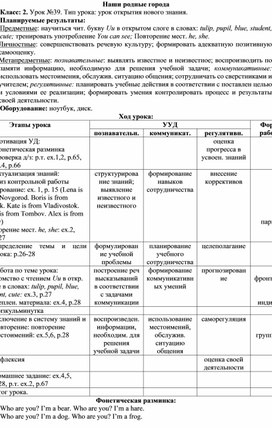 Обложка для материала Конспект урока английского языка по теме Наши родные города