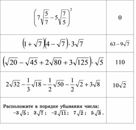 Обложка для материала Урок_1_Приложение 1_Задание для работы в группе