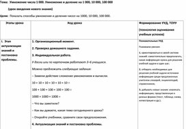 Конспект урока по математике на тему "Умножение числа 1 000. Умножение и деление на 1 000, 10 000, 100 000"