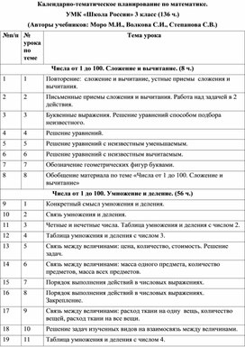 Обложка для материала математика 3 класс