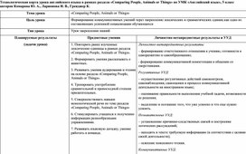 Конспект урока английского языка на тему "Comparing People, Animals or Things" (5 класс)