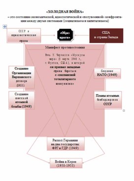 Обложка для материала материал по истории