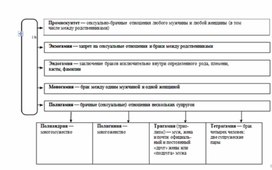 Обложка для материала Обществознание и история_схема_64