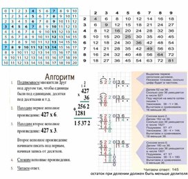 Обложка для материала Карточка-памятка Умножение натуральных чисел