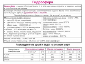 Обложка для материала урок по географии