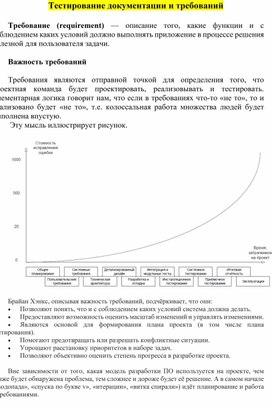 Обложка для материала Тестирование документации и требований