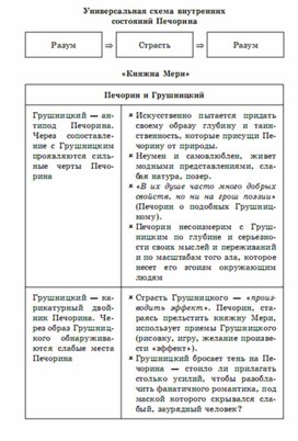 Обложка для материала литература  в схеме