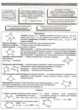 Обложка для материала Геометрия в схемах, терминах, таблицах