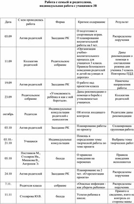 Индивидуальная работа с семьей.