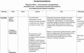 Авторская разработка "Перспективно -тематическое планирование познавательно - исследовательской деятельности во второй группе раннего возраста"