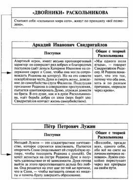 Обложка для материала Материал к урокам по русской литературе