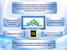 Обложка для материала Организация инклюзивного образовательного процесса в школе со сложными социальными контекстами в условиях малого города