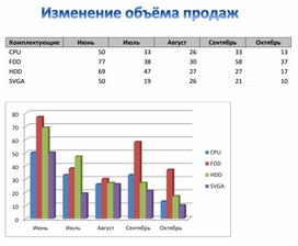 Обложка для материала Вариант решения практического задания: Изменение объёма продаж