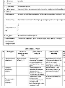 Конспект урока по алгебре 7 класс по теме "линейная функция"