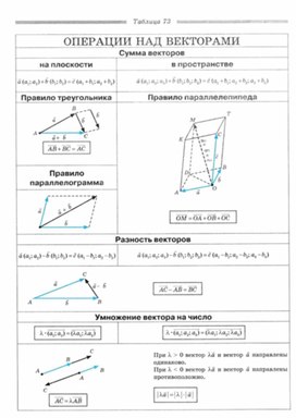 Обложка для материала Геометрия_в_таблицах._7-11_классы
