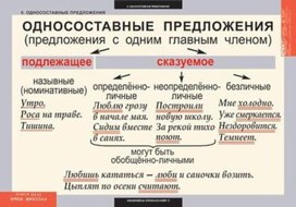 Обложка для материала русский яз