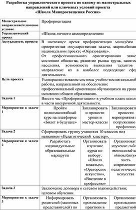 Разработка управленческого проекта по одному из магистральных направлений или ключевых условий проекта  «Школа Минпросвещения России»