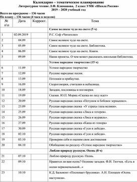 Календарно – тематическое планирование Литературное чтение Л.Ф. Климанова,  2 класс УМК «Школа России»