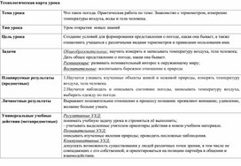 Конспект урка по окружающему миру. Тема: Что такое погода. Практическая работа по теме: Знакомство с термометром, измерение температуры воздуха, воды и тела человека.