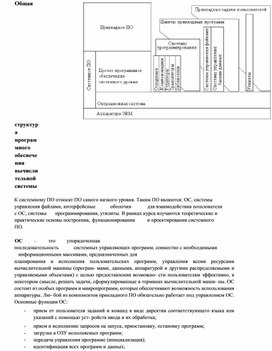 Общая структура программного обеспечения вычислительной системы