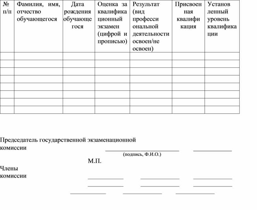 Фамилия, имя, отчество обучающегося